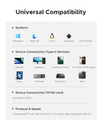 10Gbps Magnetic M.2 Docking Station MG7/MG5