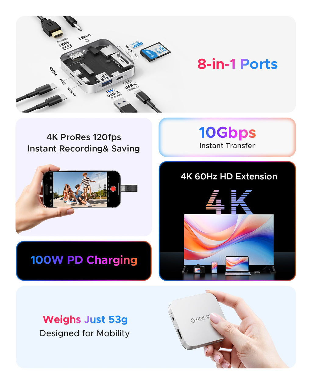 10Gbps Magnetic M.2 Docking Station MG7/MG5