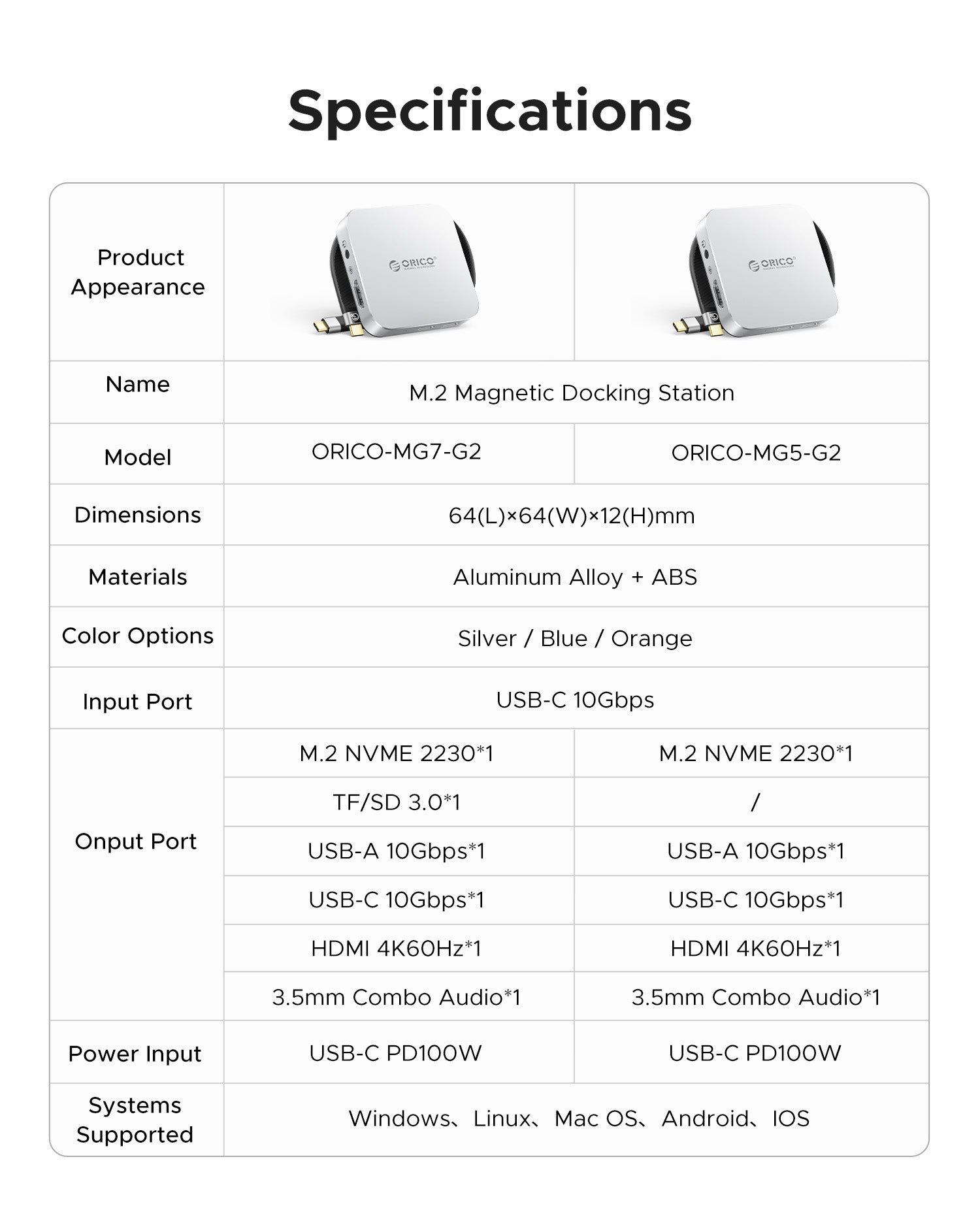 10Gbps Magnetic M.2 Docking Station MG7/MG5