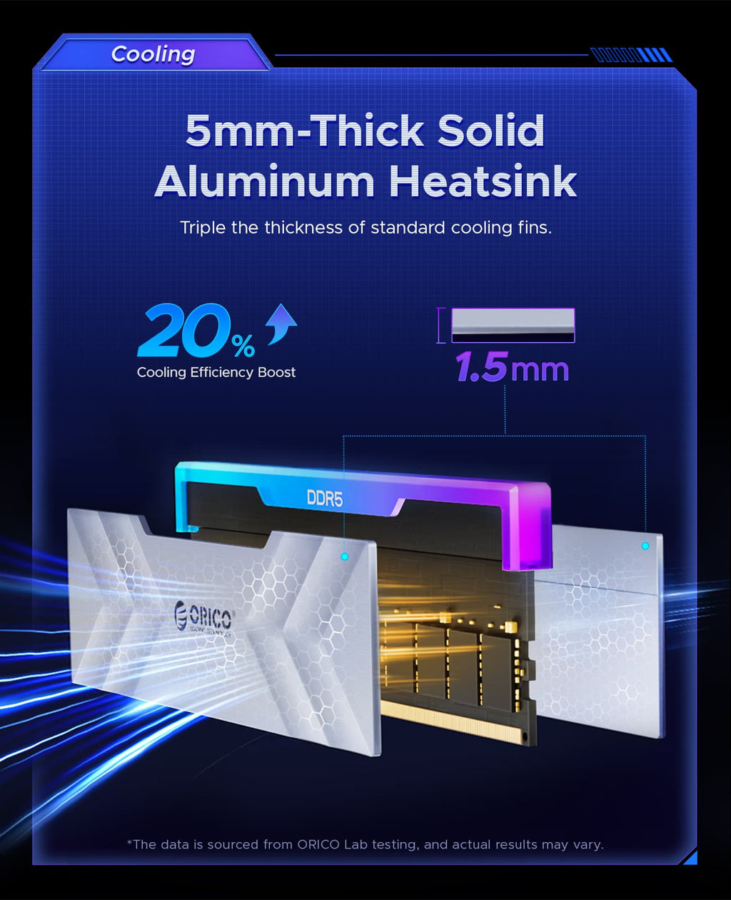 ORICO Raceline Neon DDR5 RGB RAM R500