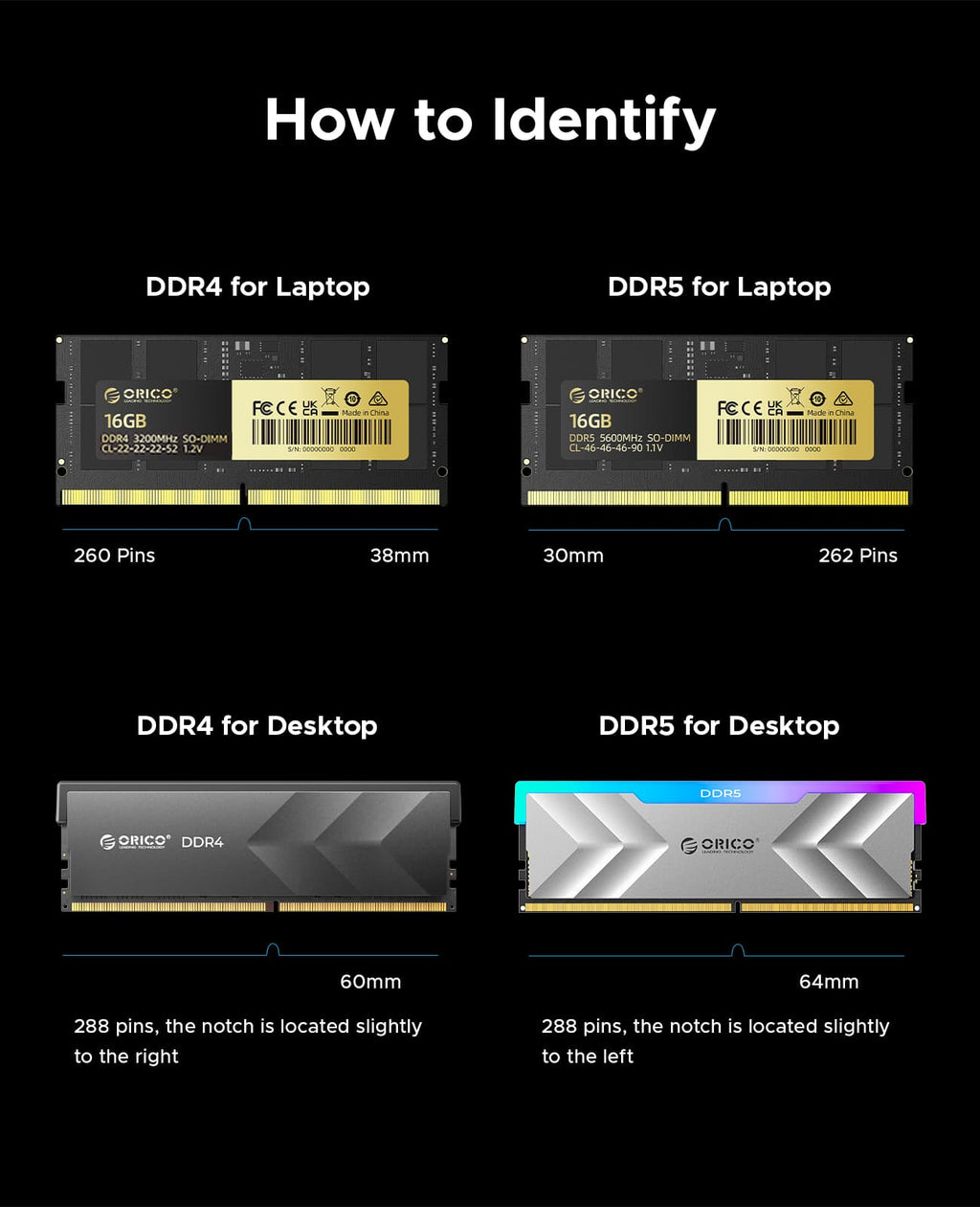 ORICO Raceline Neon DDR5 RGB RAM R500