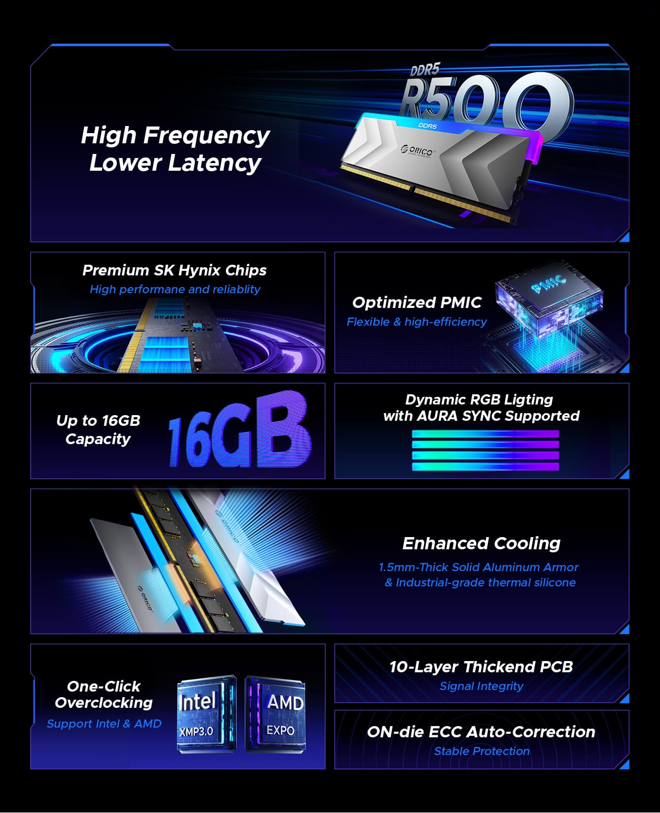 ORICO Raceline Neon DDR5 RGB RAM R500