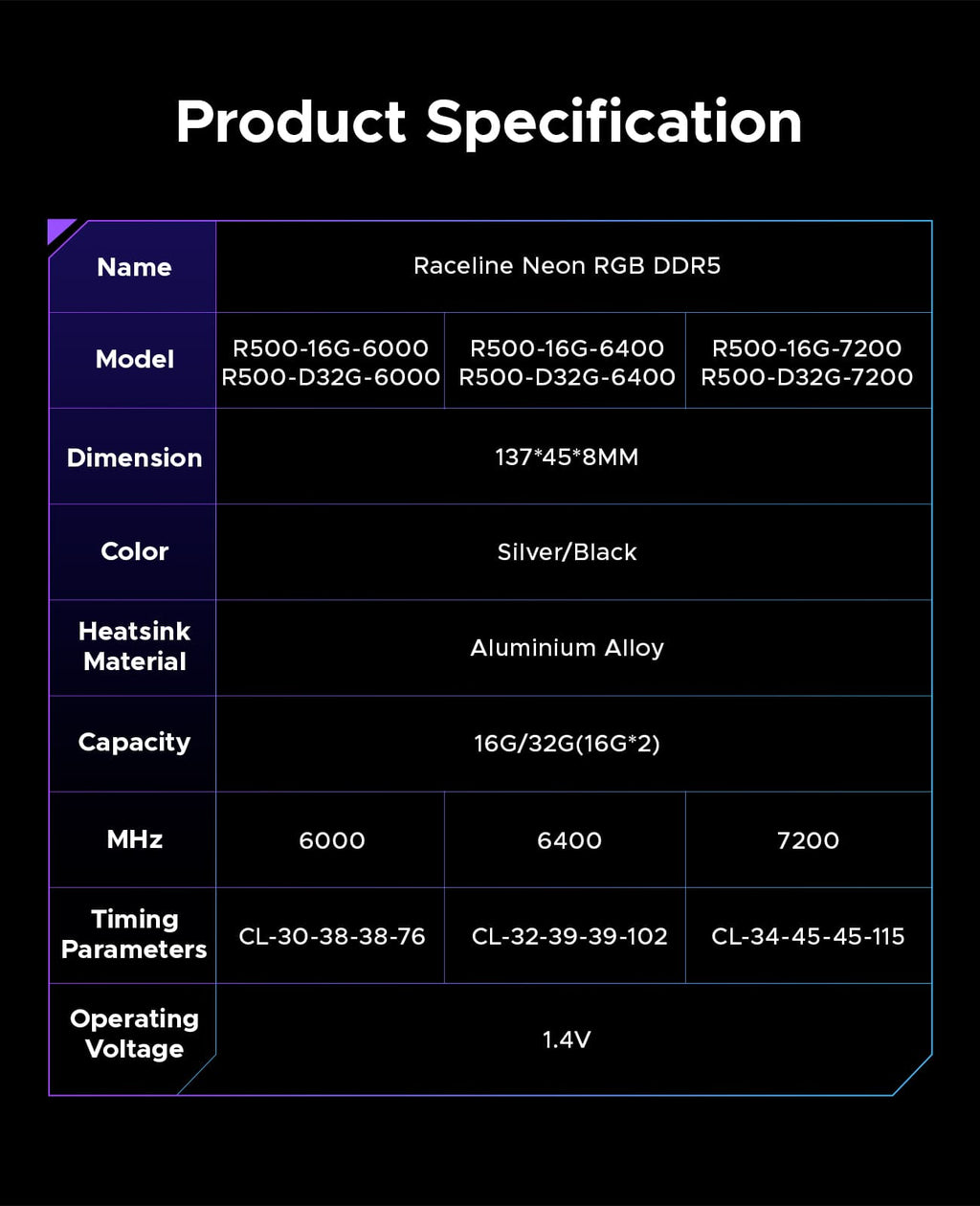 ORICO Raceline Neon DDR5 RGB RAM R500