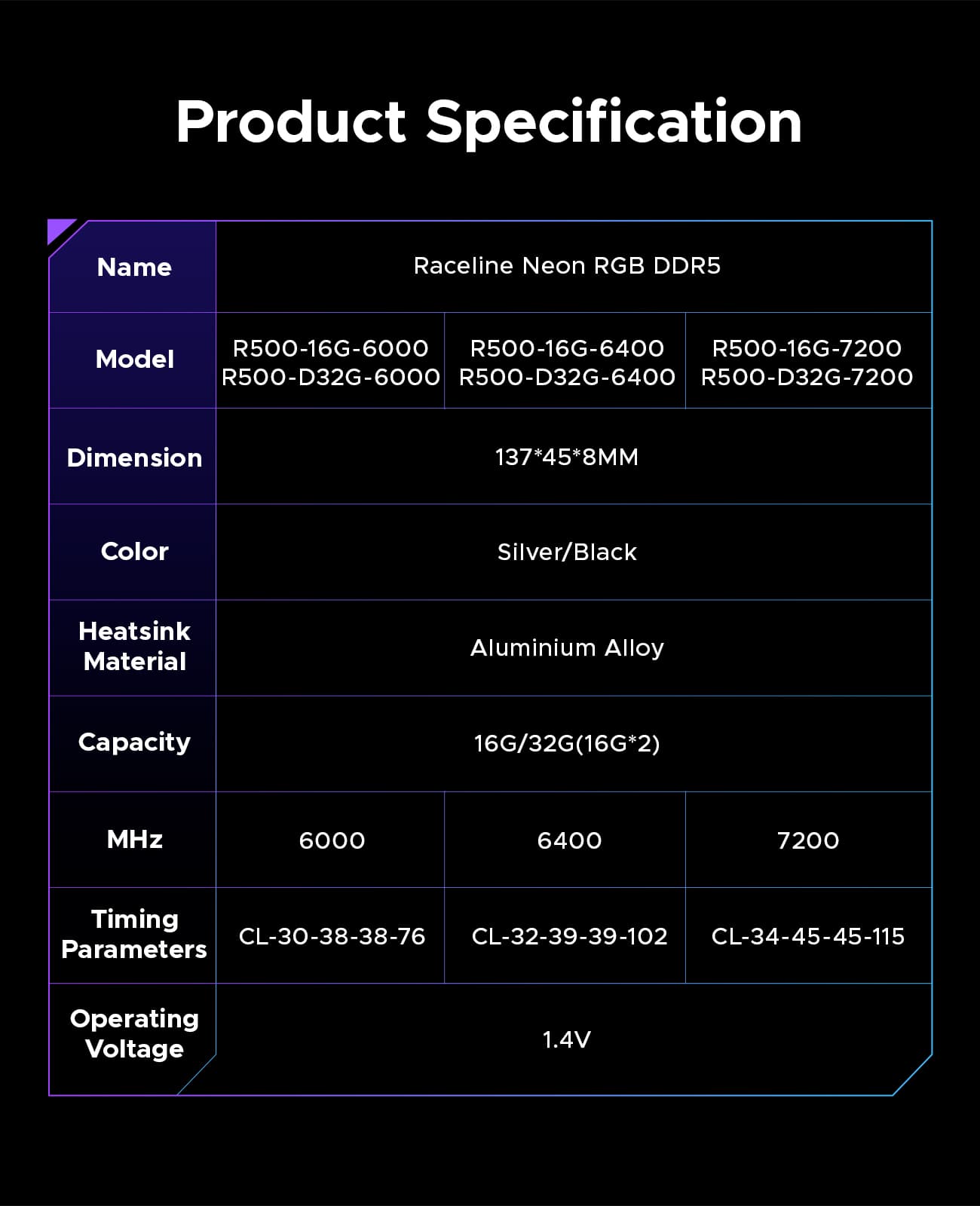 ORICO Raceline Neon DDR5 RGB RAM R500