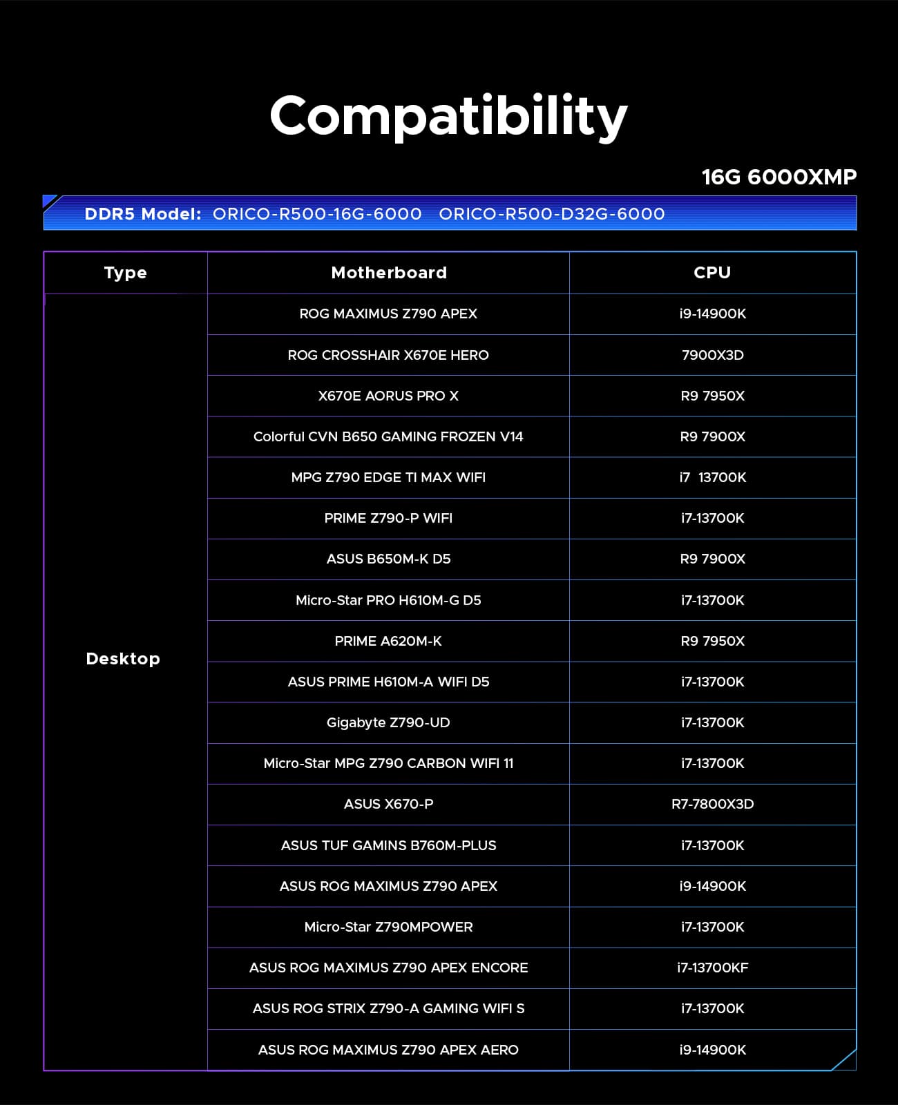 ORICO Raceline Neon DDR5 RGB RAM R500