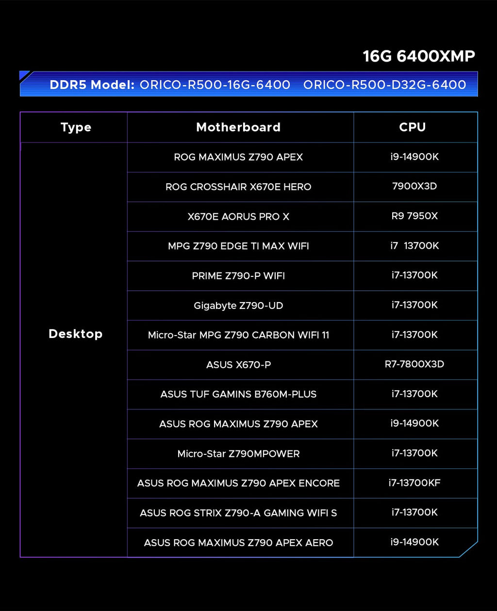 ORICO Raceline Neon DDR5 RGB RAM R500