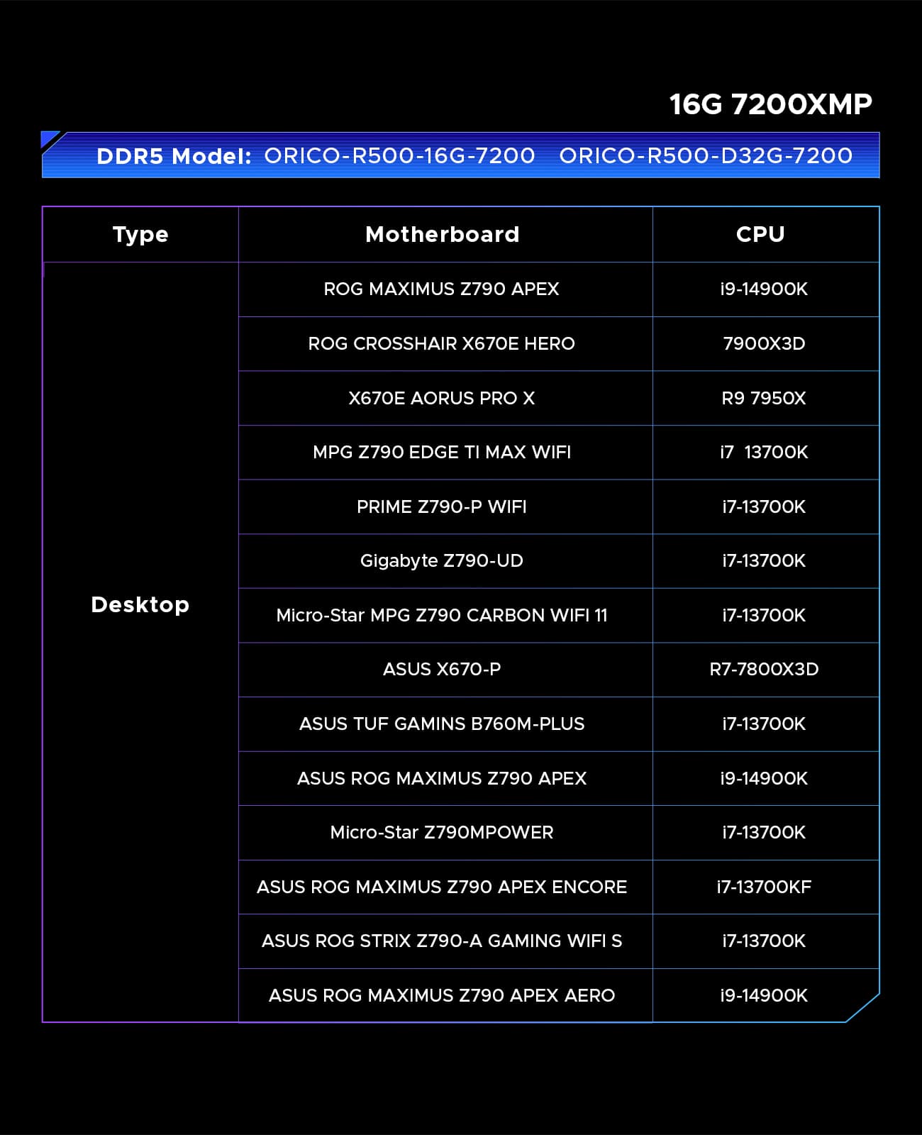ORICO Raceline Neon DDR5 RGB RAM R500