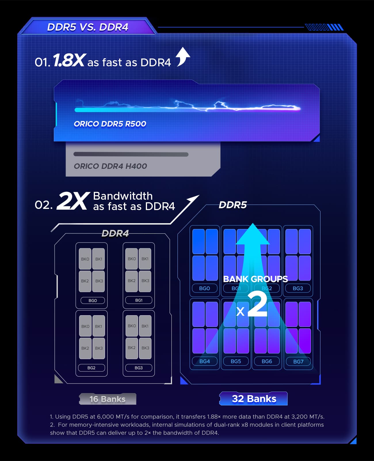 ORICO Raceline Neon DDR5 RGB RAM R500